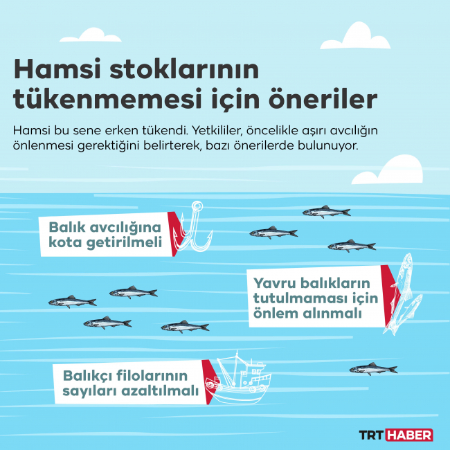 Grafik: TRT Haber